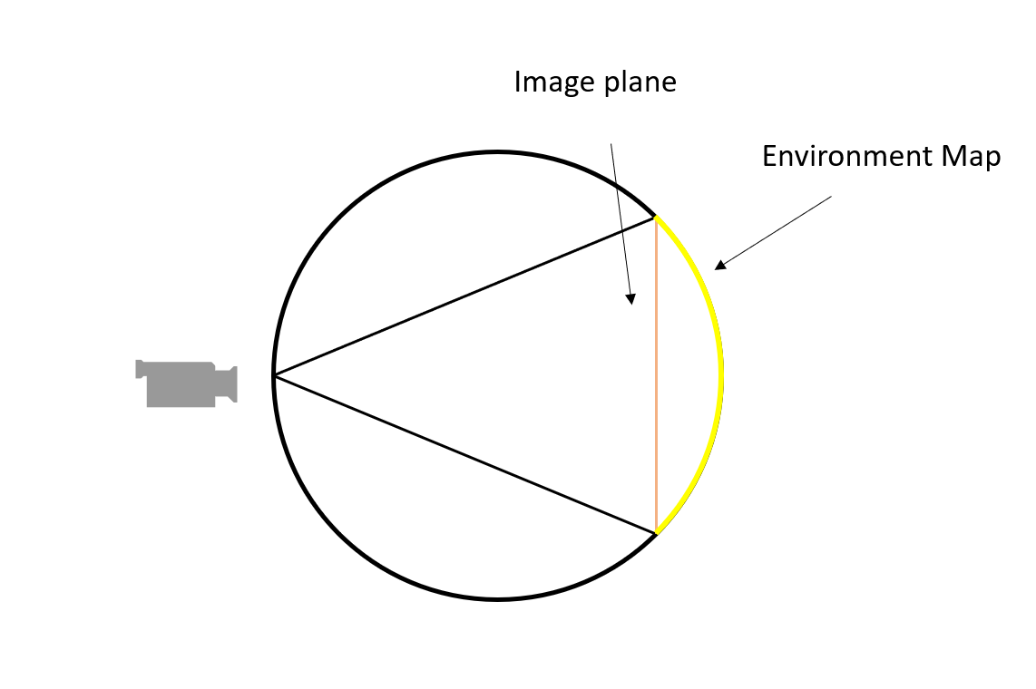 Data_preparation_explain